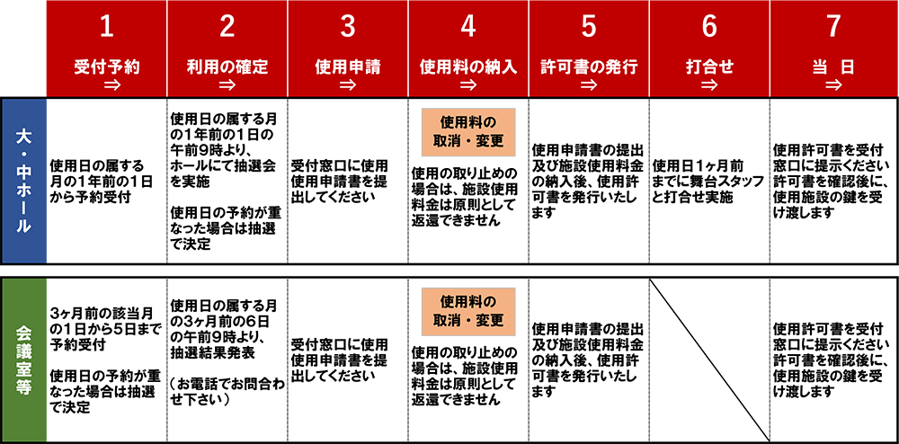 ご予約の流れ